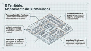 mapeamento de persona do setor metal mecanico 11