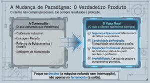 mapeamento de persona do setor de caldeirarias 08