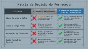 mapeamento de persona do setor de caldeirarias 09